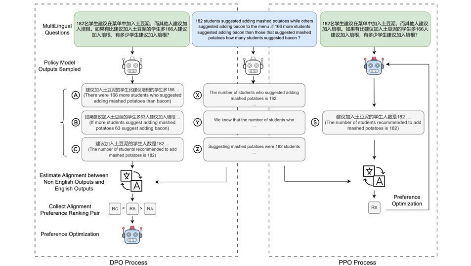 Large Language Model Research Group
