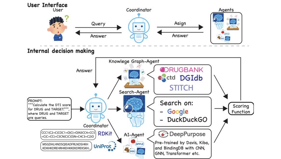 Scientific Large Model Research Group