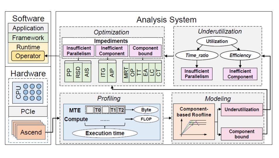 Large Language Model System Research Group